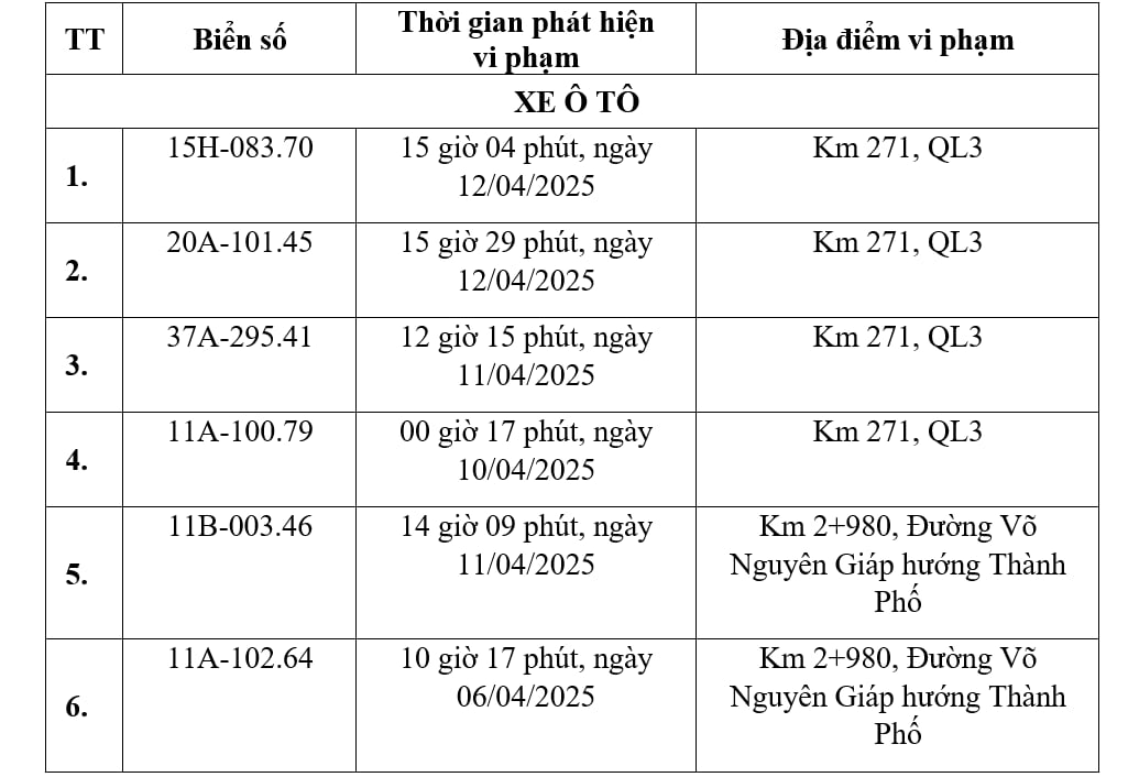 Các chủ xe chạy quá tốc độ có biển số sau phải nộp phạt nguội theo Nghị định 168