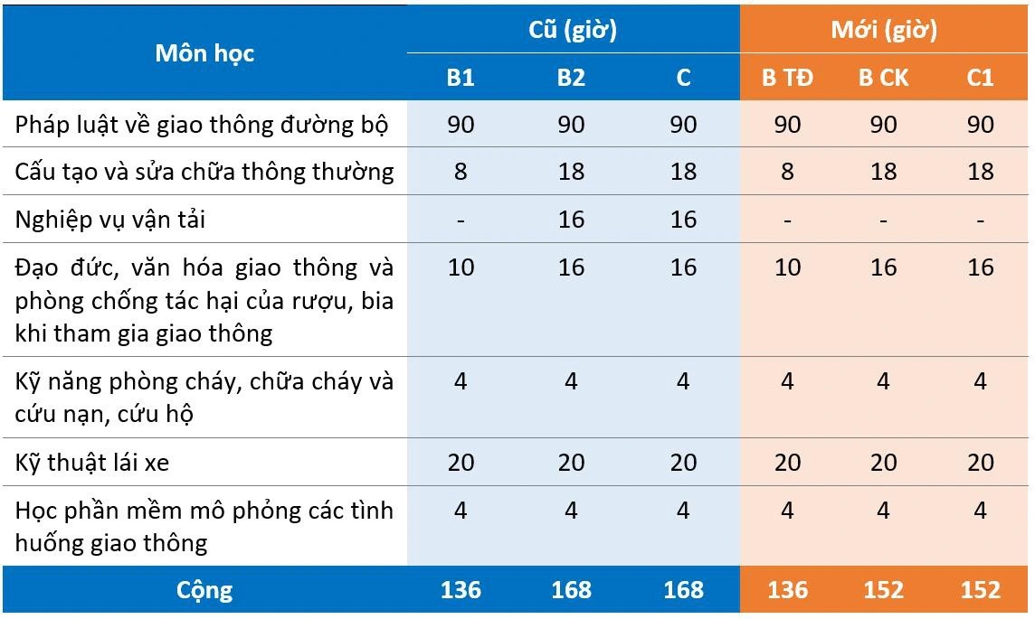 Xây dựng chính sách