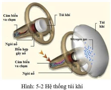 Cảm biến và ACU túi khí