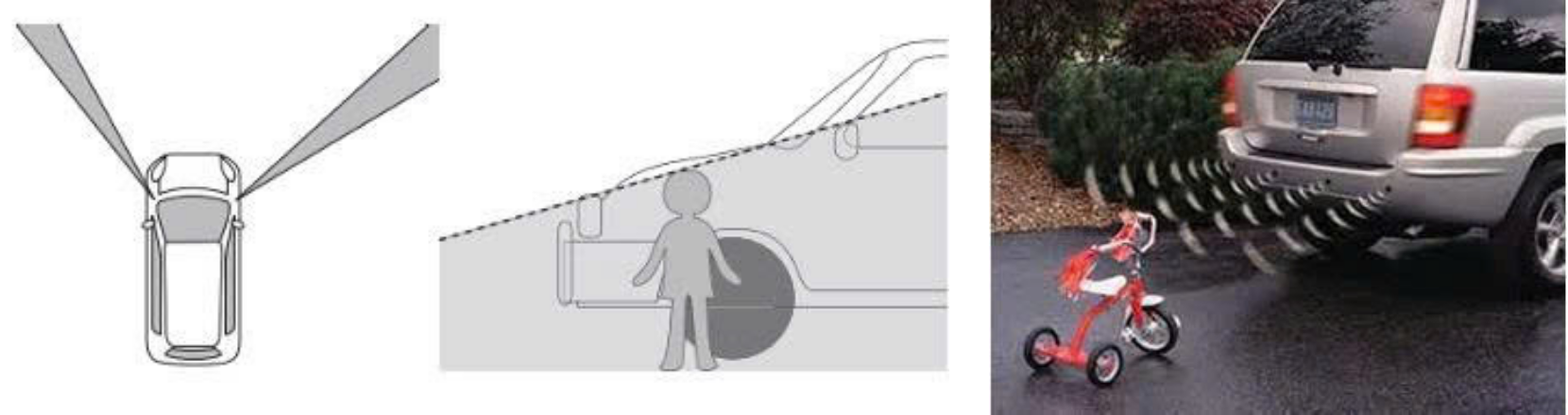 Cảnh báo điểm mù